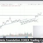 [Member Access] The Complete Foundation FOREX Trading Course by Mohsen Hassan