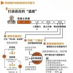 [Member Access] 15 天快速提升职场写作能力