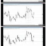 [Member Access] Support and Resistance Trading by Tradimo