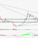[Member Access] Technical analysis - Bitcoin/Stock/Forex Trading with an EDGE