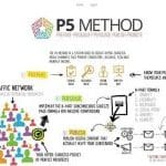 [Member Access] P5 Method by Duston McGroarty