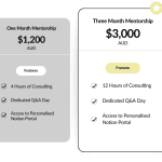 [Member Access] Email Marketing Mentorship Program 2.0 by Caleb O' Dowd