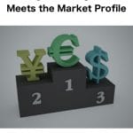 [Member Access] Forex Meets the Market Profile by Strategic Trading