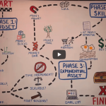 [Member Access] Exponential Income Skill by Ian Stanley