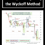 [Member Access] Intraday Trading Using the Wyckoff Method by Roman Bogomazov