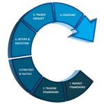[Member Access] Professional Training Program by OpenTrader