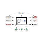 [Member Access] Search Marketing Mastery by Russ Henneberry