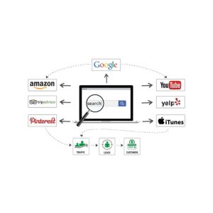 [Video Course] Search Marketing Mastery by Russ Henneberry