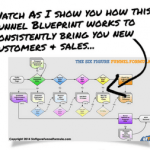 [Member Access] Six-Figure Funnel Formula + 2 Upsell by Todd Brown