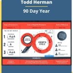 [Member Access] 90 Day Year by Todd Herman