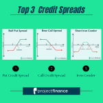 [Member Access] Option Spreads and Credit Spreads Bundle