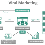 [Member Access] Viral Marketing MasterClass 2020: Epic Tricks to Go Viral by Srinidhi Ranganathan