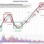 [Member Access] Wyckoff Analytics - SPRING 2019 by Wyckoff Trading Course