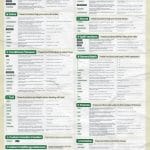 [Member Access] Top 10 Excel functions for Business/Finance/Accounting Users by Irfan Sharif