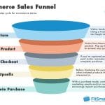 [Member Access] Click Funnel For E-Commerce Mastery + FREE Funnel 2020