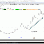 [Member Access] Stock Selection by Dave Landry