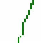 [Member Access] The 1% Trading Strategy - The Complete Strategy by King of Forex