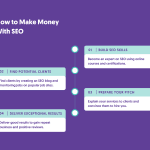 [Member Access] SEO Secrets Make More Money From FREE SEO Traffic (2020 SEO)