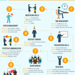 [Member Access] Soft Skills: The 10 Soft Skills You Must Have in Workplace by LinCademy for Training Solutions