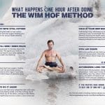 [Member Access] The Wim Hof Method