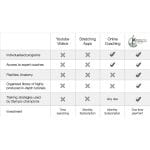 [Member Access] The Mobility & Flexibility Toolkit by Matt Smith - Image 3