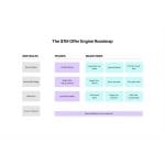 [Member Access] The $1M Offer Engine by Rob Lennon - Image 2