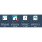 [Member Access] Sales Funnels Rebuilt by Bob Jenkins - Image 2