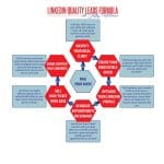 [Video Course] LinkedIn Quality Leads Formula by Shelley Hutchinson - Image 3
