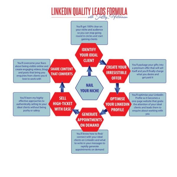 [Video Course] LinkedIn Quality Leads Formula by Shelley Hutchinson - Image 3