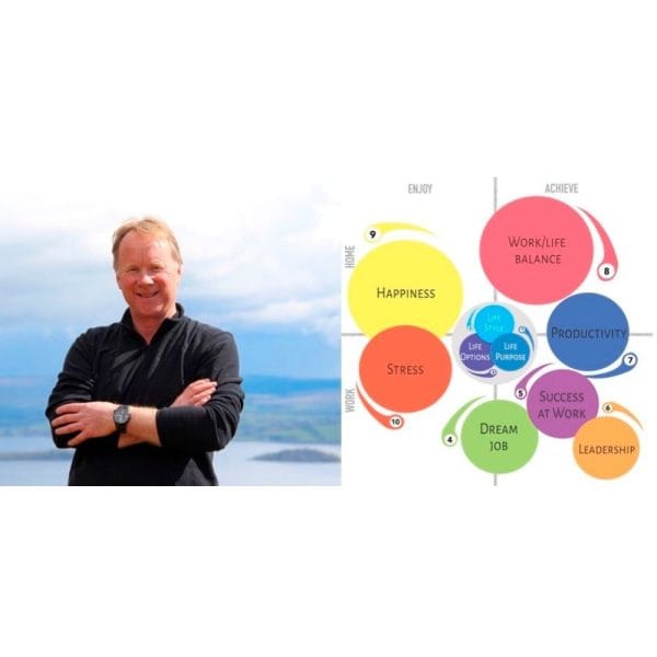 [Video Course] The Life Skills Collection by Chris Croft - Image 1