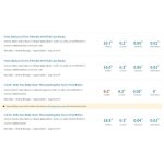 [Member Access] Affiliate Marketing Freedom Blueprint by Bogdan Valeanu - Image 3