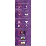 [Member Access] Skipping Levels All Access Pass by Peggy McColl - Image 2