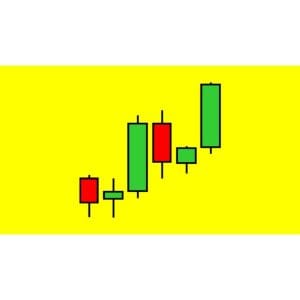 [Udemy Course] Level 19 - Japanese Candlesticks Trading Mastery Program by Rohit Musale, CFA
