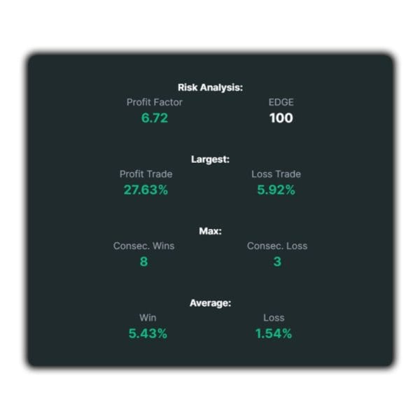 [Video Course] Trend Hunter Strategy by InvestiShare - Image 3