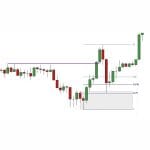 [Video Course] Trading With Fibonacci & Market Structure by Price Action Volume Trader - Image 2