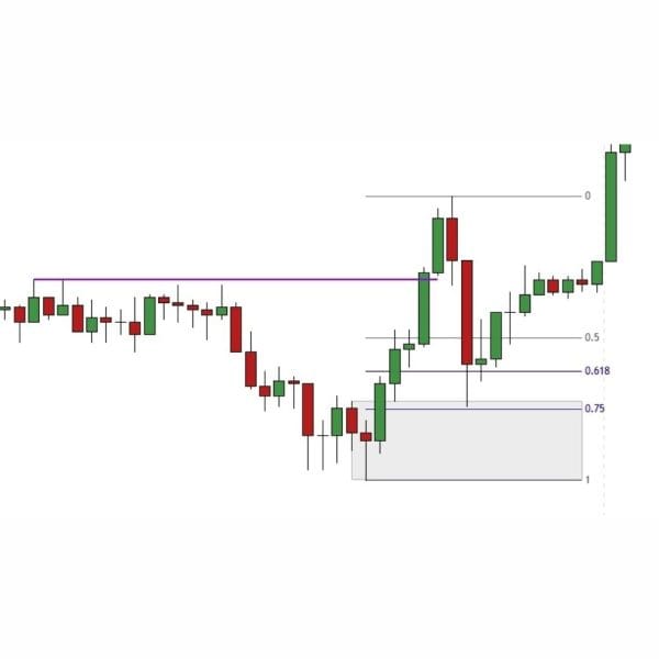[Video Course] Trading With Fibonacci & Market Structure by Price Action Volume Trader - Image 2