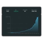 [Video Course] Trend Hunter Strategy by InvestiShare - Image 2