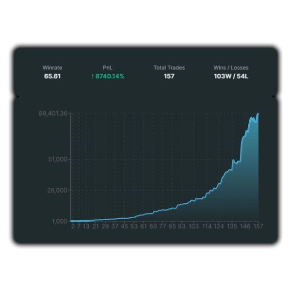 [Video Course] Trend Hunter Strategy by InvestiShare - Image 2
