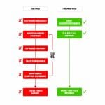 [Member Access] Fatstacks Content Renaissance by Tony Hill - Image 2