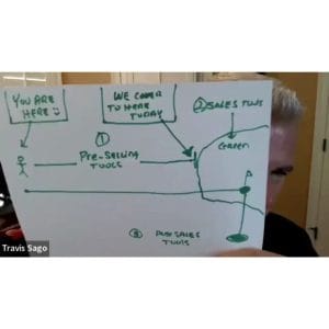 [Video Course] Make Em Beg to Buy (Breaking Bad Level) by Travis Sago