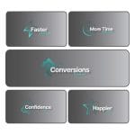 [Member Access] Mastering Copywriting with ChatGPT by Pedro Moreira - Image 3