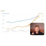 [Member Access] SEO Blueprint by Danny Postma