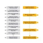 [Member Access] Scaling Shopify Organic Traffic without Struggling OR Paying SEO Tools! by Shopify SEO Checklist - Image 2