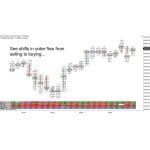 [Member Access] Strategic Order Flow Trading by OrderFlows - Image 2