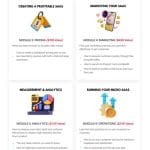[Member Access] How to Build a Micro SaaS That Makes Money and Earns Recurring Revenue by Jamie Tam - Image 3