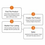 [Member Access] The Etsy Digital Product Masterclass by Aaron Laflin - Image 2