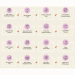[Member Access] Launch Gorgeous by Funnel Gorgeous - Image 2
