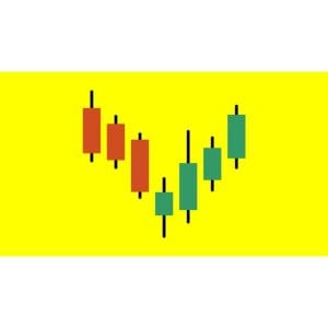 [Udemy Course] Level 15 - Japanese Candlesticks Trading Mastery Program by Rohit Musale, CFA