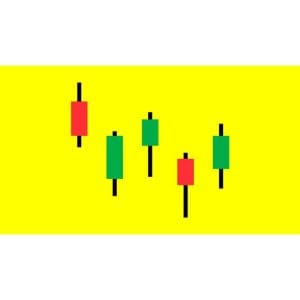 [Udemy Course] Level 17 - Japanese Candlesticks Trading Mastery Program by Rohit Musale, CFA