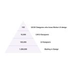[Member Access] Motion UI Design – Gold by Alexunder Hess - Image 3